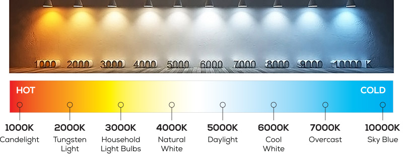 Different CCT for Outdoor Solar Lighting Application